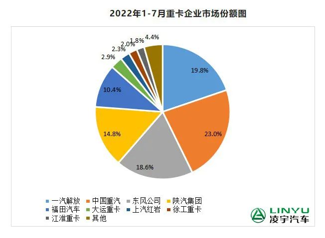【重卡新聞】7月重卡銷量再迎低潮，9月有望大幅回暖？